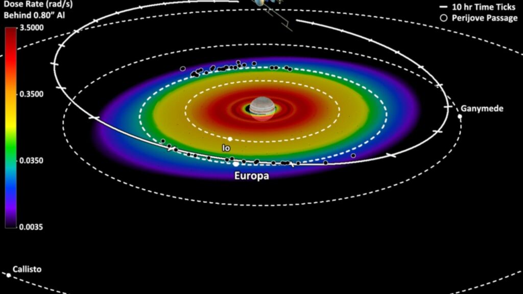Cientistas podem analisar íons do cometa interestelar em tempo real (Imagem: NASA/JPL-Caltech)