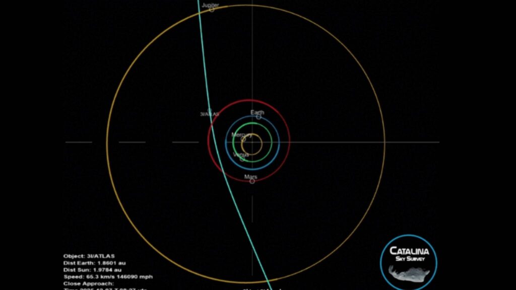 Visitante interestelar 3I/ATLAS passa longe do nosso planeta (Imagem: CSS, D. Rankin/ CC BY-SA 4.0)
