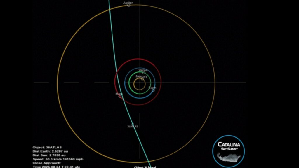Descoberta revela vapor de níquel em cometa interestelar (Imagem: CSS, D. Rankin/ Licença CC BY-SA 4.0)