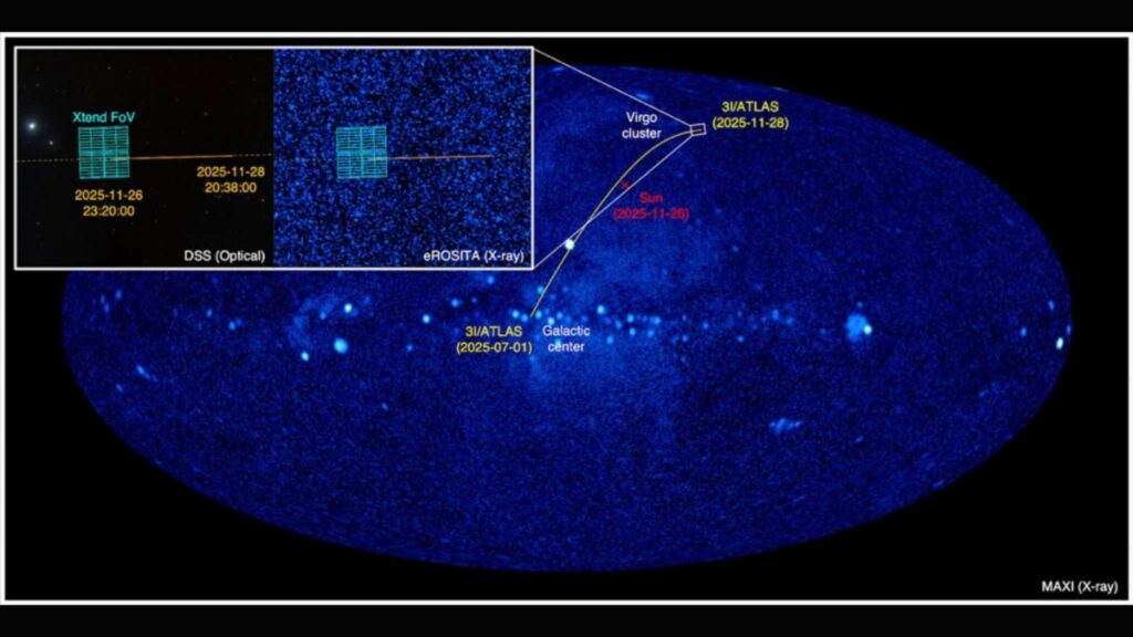 Observações do XRISM revelam composição e brilho de cometa interestelar (Imagem: JAXA/DSS/eROSITA/MAXI)
