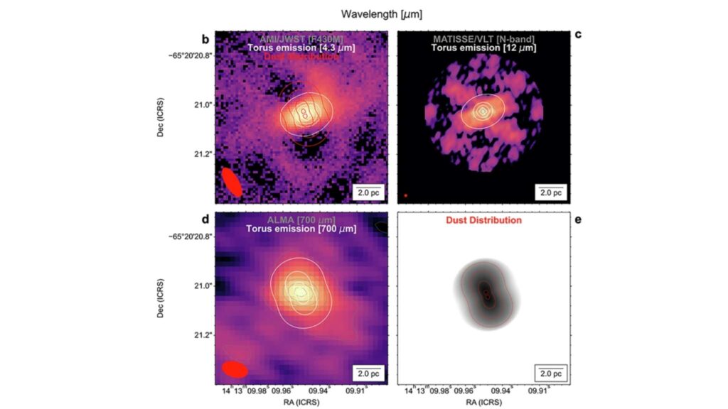 Emissão de poeira em múltiplos comprimentos de onda versus modelo torus clumpy, destacando contornos de massa (Imagem: Enrique Lopez-Rodriguez et al. / Nature communications)
