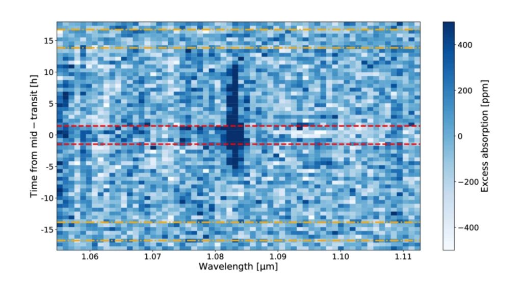 O sinal azul indica escape atmosférico prolongado ao longo da órbita (Imagem: Nature communications, JWST/NIRISS)
