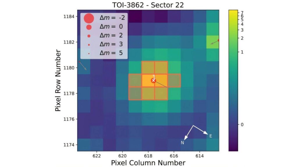 Exoplaneta superdenso desafia teorias no deserto de Netuno (Imagem: arXiv (2026). DOI: 10.48550/arxiv.2601.10450)
