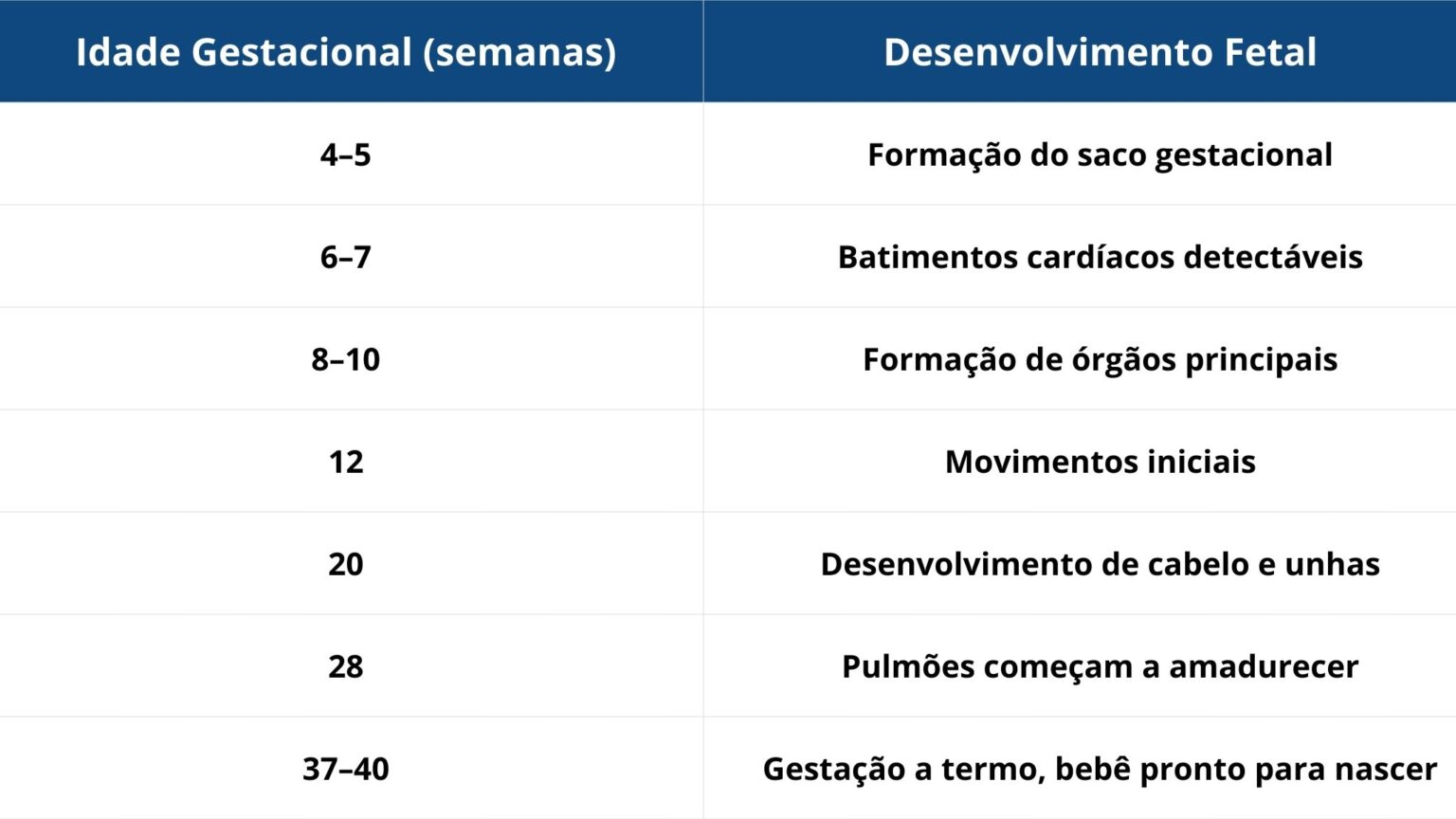 Cálculo da idade gestacional: aprenda como fazer o cálculo corretamente