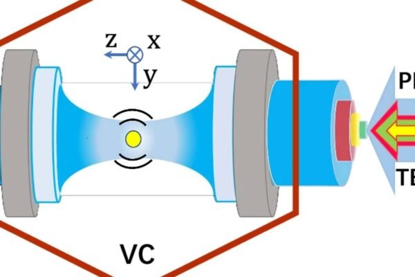 Novo laser de fônons pode substituir GPS e transformar navegação (Imagem: Zhang, K., Xiao, K., Bhattacharya, M. et al./ Nat Commun 17, 2882, 2026)