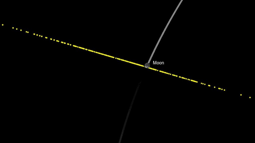 NASA revisa trajetória do asteroide 2024 YR4 e descarta impacto lunar (Imagem: NASA / JPL Center for Near-Earth Object Studies)
