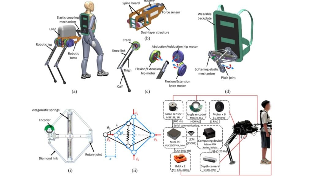 Tecnologia inovadora transforma humanos em supercarregadores com menos desgaste (Imagem: Reprodução)
