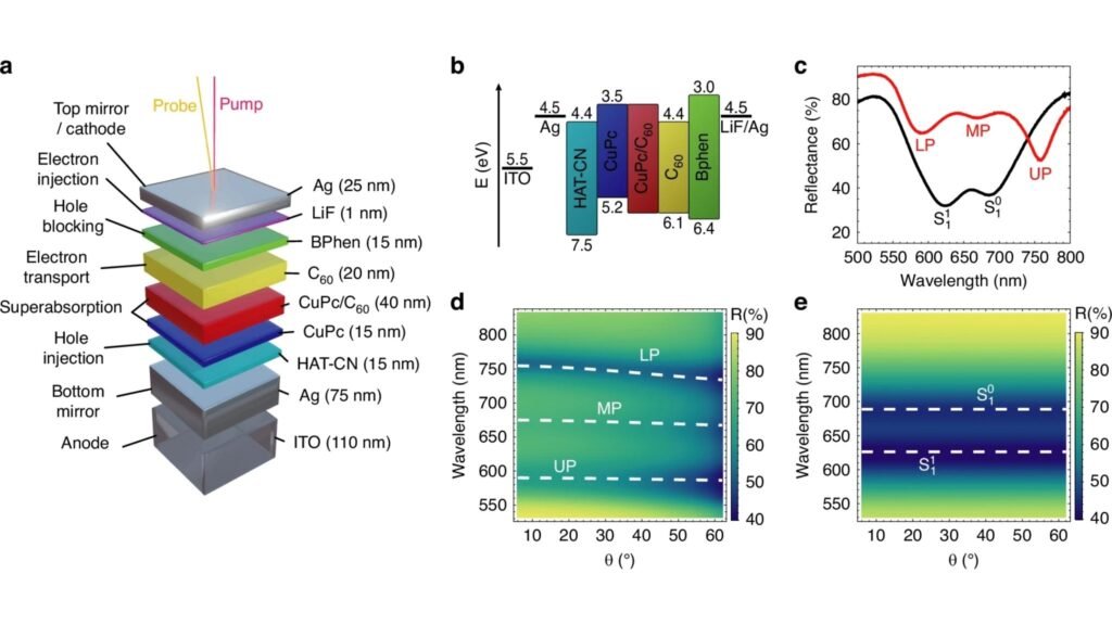 Estrutura da bateria quântica mostra camadas, níveis de energia e interação com pulsos laser (Imagem: Hymas, K., Muir, J.B., Tibben, D. et al./Light Sci Appl 15, 168 (2026) CC BY-SA 4.0)
