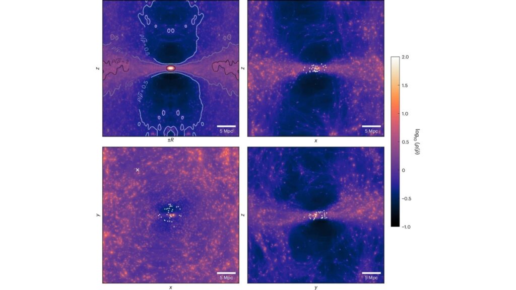 Mapa mostra densidade de galáxias ao redor da Via Láctea em 3D (Imagem: Wempe, E., White, S.D.M., Helmi, A. et al./Nat Astron (2026)/CC BY-SA 4.0)