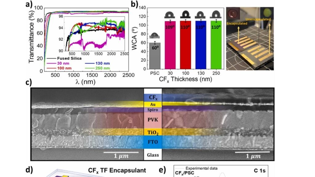 Transparência, repelência à água e estrutura química de filmes CFx em células solares PSC (Imagem: Fernando Núñez-Gálvez et al. Nano Energy, 2026/ CC BY-SA 4.0)
