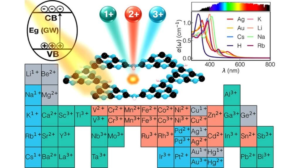 Cientistas aceleram criação de combustível usando luz do Sol (Imagem: Zahra Hajiahmadi et al./ J. Am. Chem. Soc. 2026, 148, 2, 2165-2174/ CC BY-SA 4.0) 