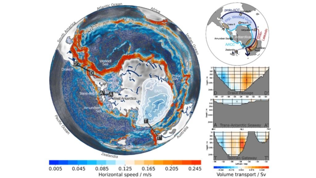 Simulação mostra proto-corrente antártica, fluxos costeiros e dinâmica oceânica durante o Eoceno-Oligoceno (Imagem: H.S.Knahl,J.P.Klages,L.Ackermann,K.Hochmuth,L.Niu,N.R.Golledge, &G.Lohmann, Proc. Natl. Acad. Sci. USA 123 (15) e2520064123)
