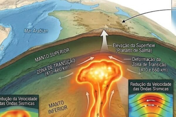 Pluma fantasma sob Omã pode estar deformando silenciosamente o interior da Terra (Imagem: Fala Ciência via Gemini)