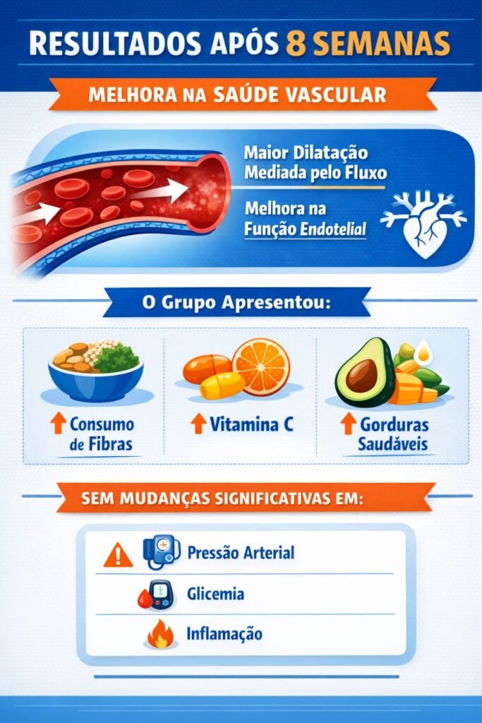 Veja no infográfico os efeitos dessa combinação. (Foto: Fala Ciência via Gemini)