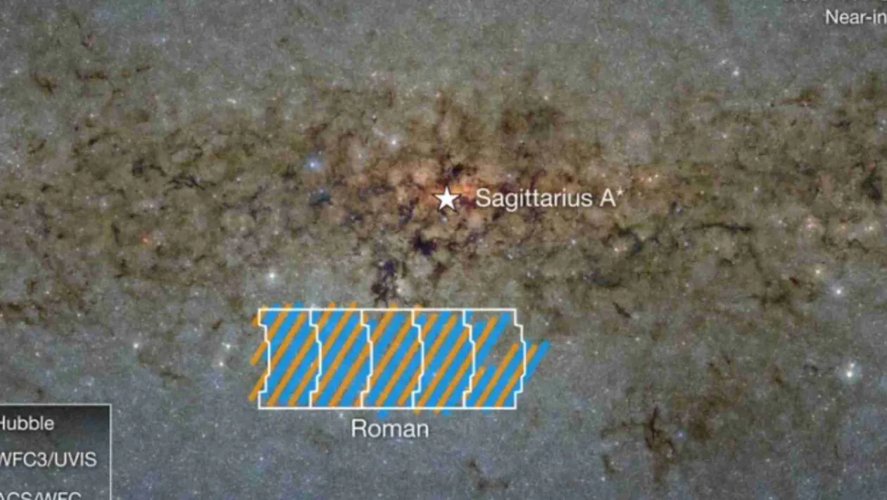 NASA usará Hubble e Roman para investigar mistérios no centro da Via Láctea. (Imagem: NASA)
