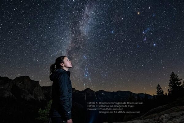 Quando você olha para as estrelas, está enxergando capítulos antigos do Universo. (Imagem: Fala Ciência via Gemini)