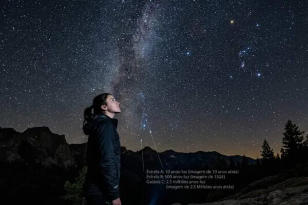Quando você olha para as estrelas, está enxergando capítulos antigos do Universo. (Imagem: Fala Ciência via Gemini)